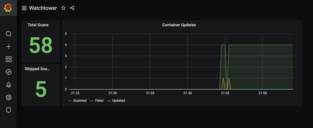 grafana metrics